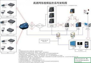 網絡監控技術指南 如何開啟與管理計算機監控系統