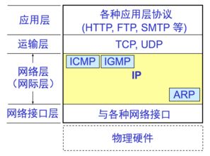 計算機網絡技術 數字時代的基石與引擎